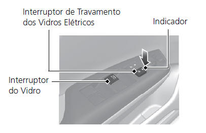 Vidros Elétricos