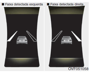 Activação do sistema LKAS