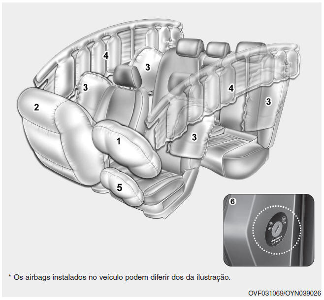 Airbags - sistema de retenção suplementar (Se Instalado)