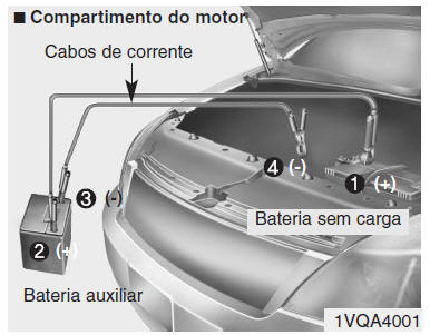 Arranque de emergência