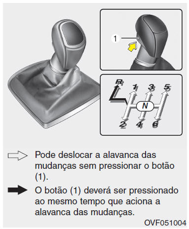 Caixa de velocidades manual (se instalado)