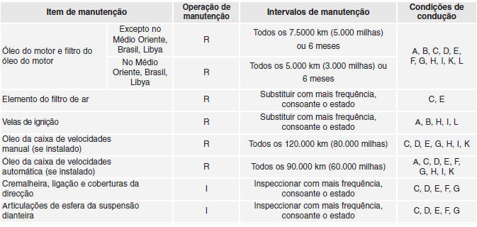 CALENDÁRIO DE MANUTENÇÃO NORMAL - PARA MOTOR A GASOLINA (2,0L) - MPI