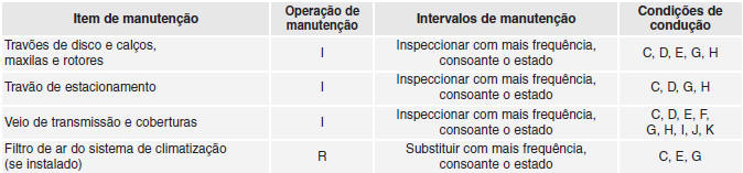 CALENDÁRIO DE MANUTENÇÃO NORMAL - PARA MOTOR A GASOLINA (2,0L) - MPI