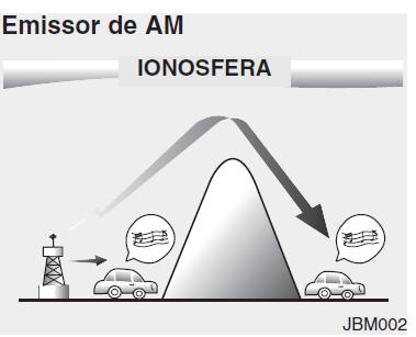 Como funciona o Sistema de rádio-estereofonia