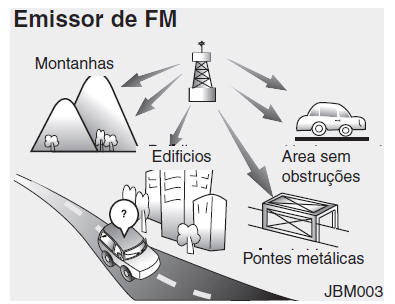 Como funciona o Sistema de rádio-estereofonia