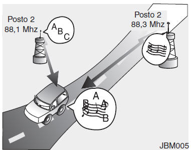 Como funciona o Sistema de rádio-estereofonia