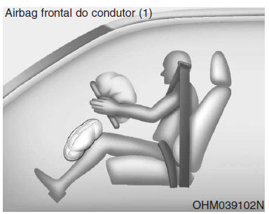 Airbag frontal do condutor