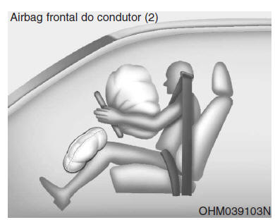 Airbag frontal do condutor