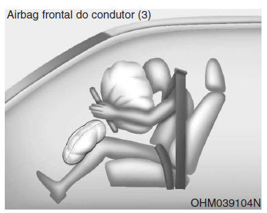 Airbag frontal do condutor