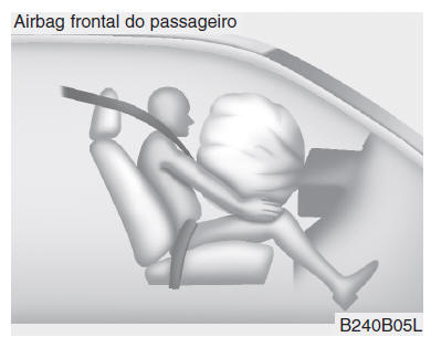 Airbag frontal do passageiro