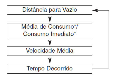 Computador de bordo