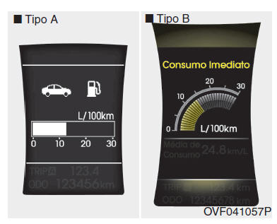 Consumo Imediato (se instalado)