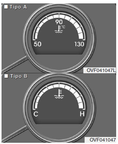 Indicador da temperatura do fluido de refrigeração do motor