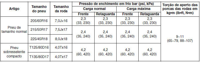 Pneus e rodas