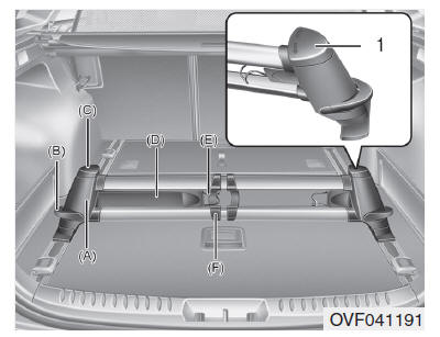 Sistema de calhas para fixação da bagagem (wagon)