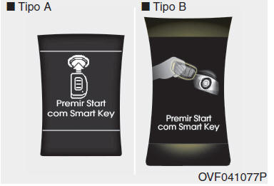 Premir Start com Smart Key