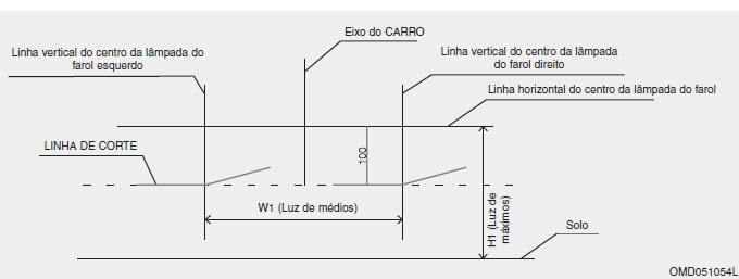 Farol de médios (lado do condutor)