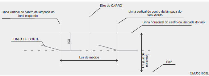 Farol de médios (lado do passageiro da frente)