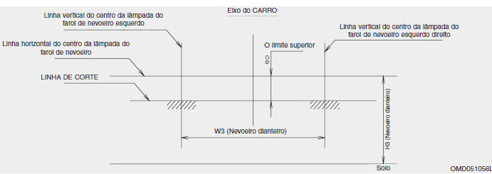 Farol de nevoeiro dianteiro