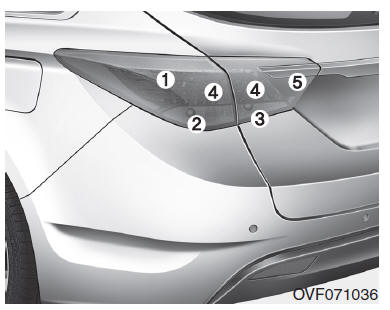 Substituição de lâmpadas das luzes traseiras (wagon)