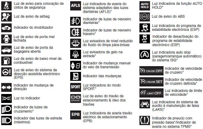 Símbolos do combinado de instrumentos