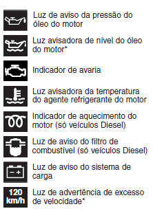 Símbolos do combinado de instrumentos