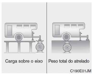 Peso do atrelado