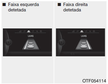 Funcionamento do LKAS