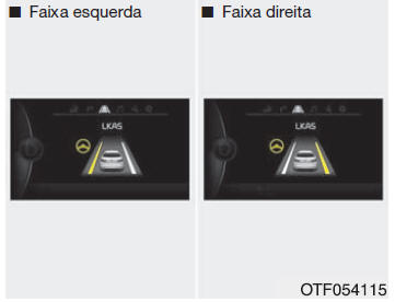 Funcionamento do LKAS