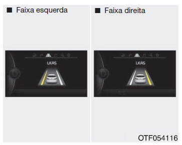 Funcionamento do LKAS