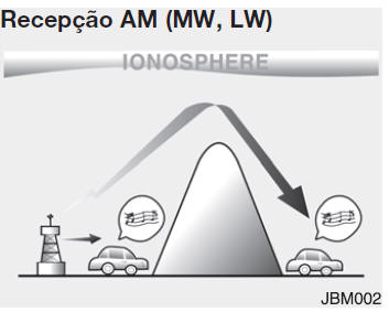 Como funciona o sistema áudio de um automóvel