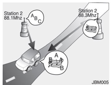 Como funciona o sistema áudio de um automóvel