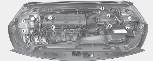 Motor a gasolina (THETA 2.4 L) - MPI