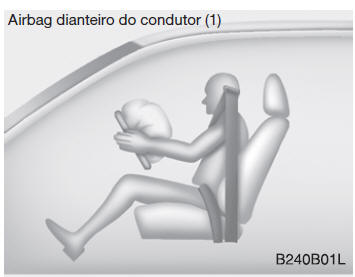 Componentes e funções do sistema SRS