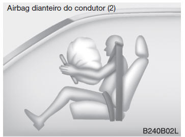 Componentes e funções do sistema SRS