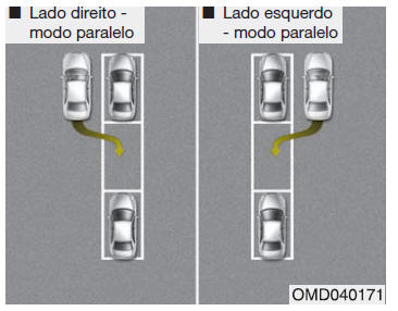 Condições de funcionamento