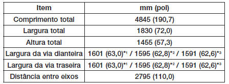 Dimensões