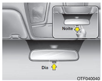 Espelho retrovisor para condução diurna/noturna