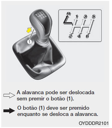 Funcionamento da caixa de velocidades manual