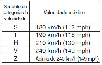 Pneus e rodas