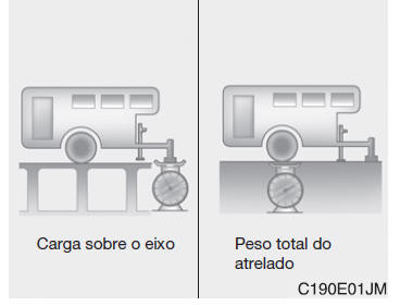 Reboque de atrelados (EUROPA)