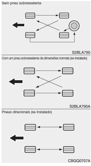 Pneus e rodas