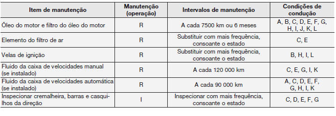 SERVIÇO DE MANUTENÇÃO CALENDARIZADO