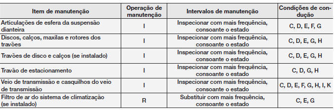 SERVIÇO DE MANUTENÇÃO CALENDARIZADO