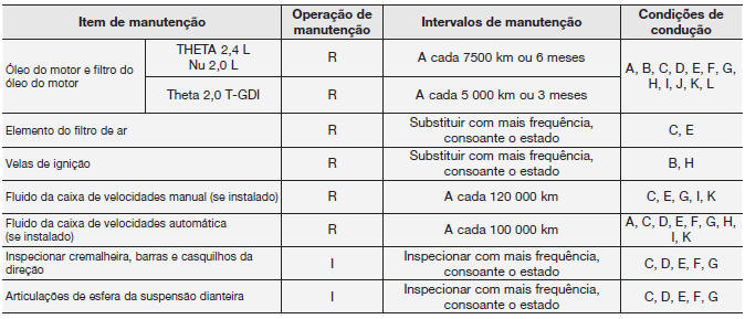 SERVIÇO DE MANUTENÇÃO CALENDARIZADO