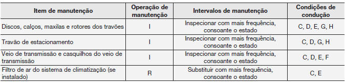 SERVIÇO DE MANUTENÇÃO CALENDARIZADO