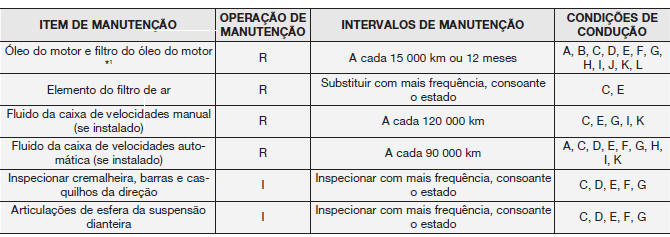 SERVIÇO DE MANUTENÇÃO CALENDARIZADO