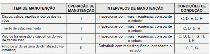 SERVIÇO DE MANUTENÇÃO CALENDARIZADO