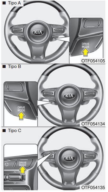 Modo DRIVE