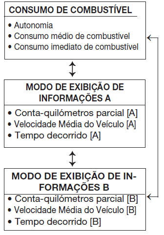 Modos de exibição de informações